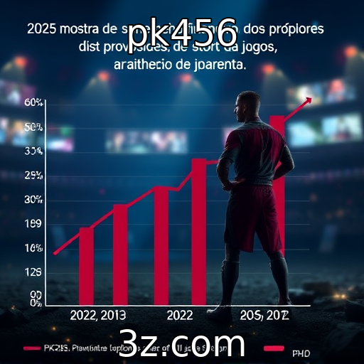 Análise do desempenho financeiro de provedores de jogos em 2025